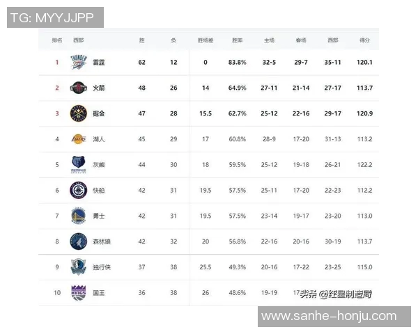 快船与马刺季后赛对决数据分析与历史回顾