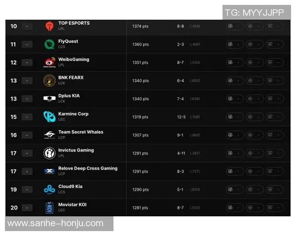 和平精英个人能力排名更新BLG战队表现突出再创佳绩