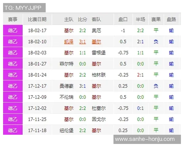 达姆施塔与基尔的精彩对决揭示德乙联赛新动态与战术博弈